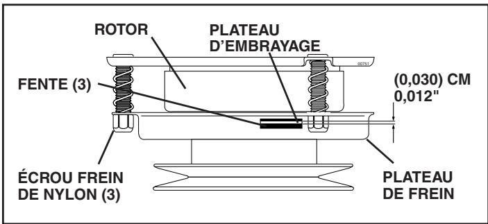 POULAN PDGT26H54A - POURRÉGLERL'EMBRAYAGED'ACCESSOIRE (Voir la Fig. 25) - 1