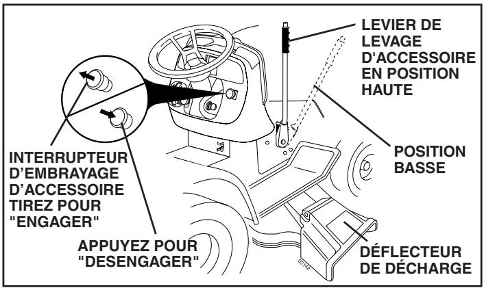 POULAN PDGT26H54A - POUR UTILISER LA TONDEUSE (Voir la Fig. 11) - 2