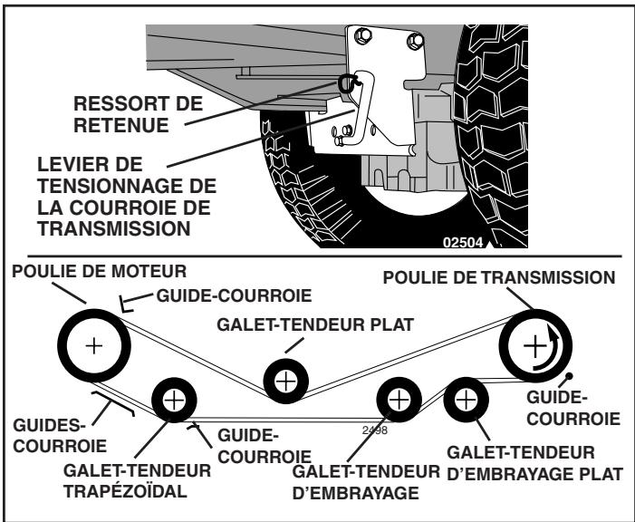 POULAN PDGT26H54A - INSTALLER LA COURROIE - 1
