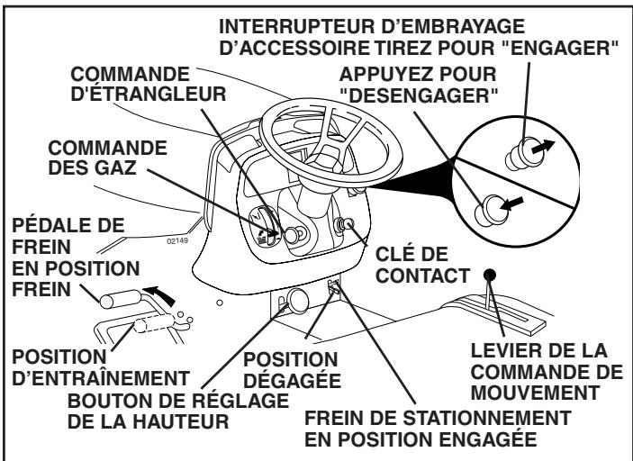 POULAN PDGT26H54A - POUR ENGAGER LE FREIN DE STATIONNEMENT (Voir la Fig. 9) - 1