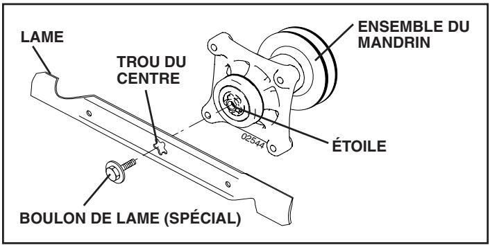 POULAN PDGT26H54A - ENLEVER LA LAME (Voir la Fig. 14) - 1