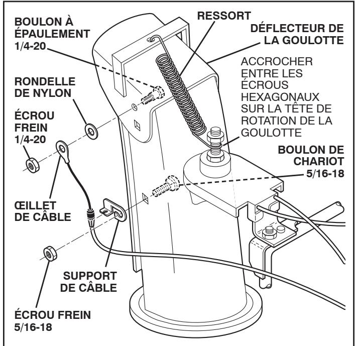 POULAN PRO 96192001902 - Installer la commande à distance du déflexeur de la goulotte (voir les figs. 8 et 9) - 1