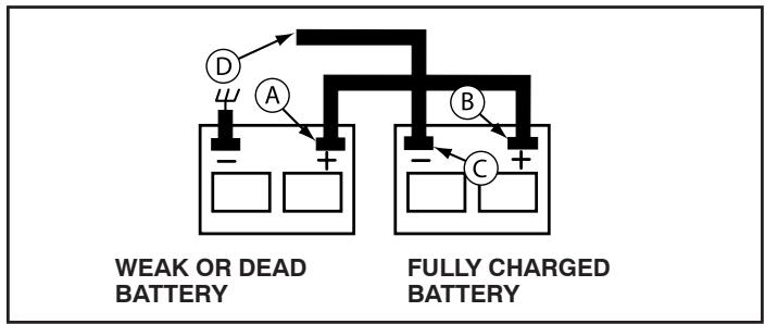 POULAN PRO PB22H54BF - TO REMOVE CABLES, REVERSE ORDER - - 1
