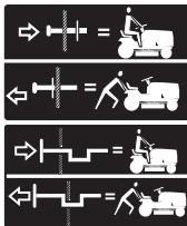 POULAN PRO PB22H54BF - OPERATION - 10