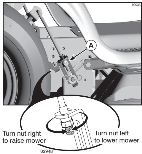 POULAN PRO PB22H54BF - SERVICE AND ADJUSTMENTS - 1