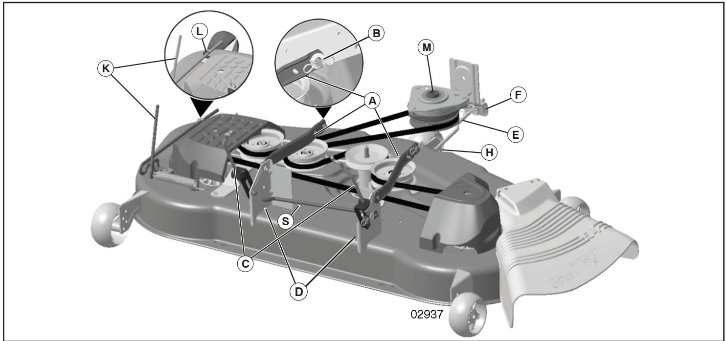 POULAN PRO PB22H54BF - INSTALL MOWER AND DRIVE BELT (See Figs. 4-12) - 11