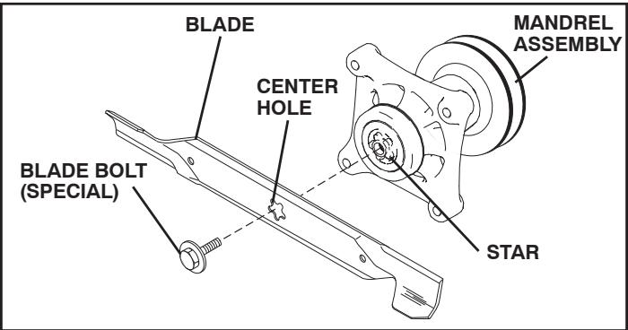 POULAN PRO PB22H54BF - BLADE REMOVAL (See Fig. 23) - 1