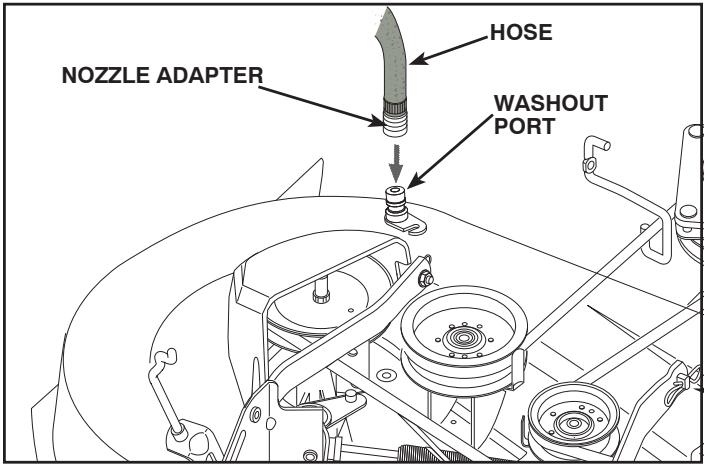 POULAN PRO PB22H54BF - DECK WASHOUT PORT (See Fig. 26) - 1