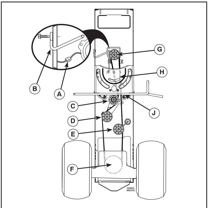 POULAN PRO PB22H54BF - SERVICE AND ADJUSTMENTS - 1