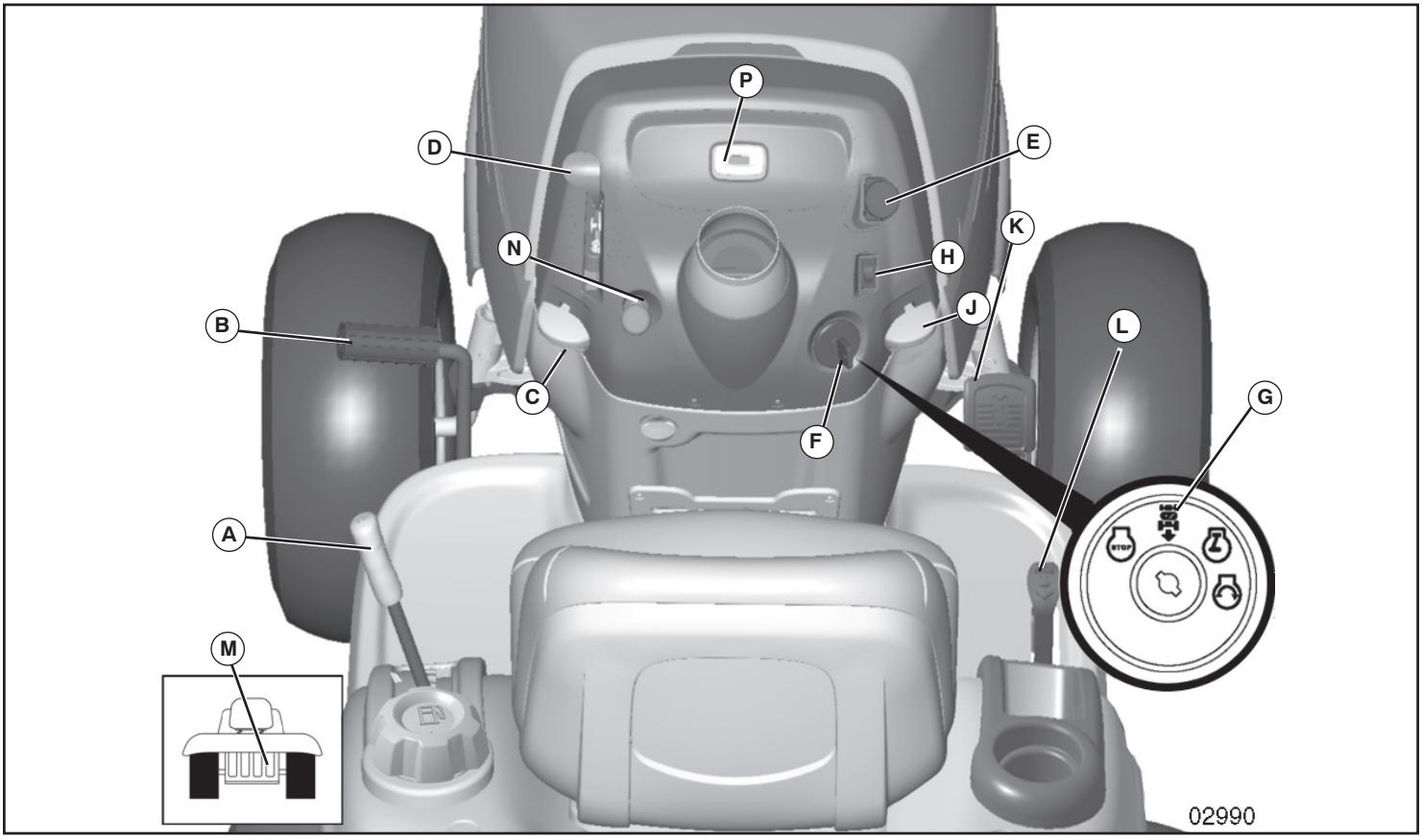 POULAN PRO PB22H54BF - READ THIS OWNER'S MANUAL AND SAFETY RULES BEFORE OPERATING YOUR TRACTOR - 1