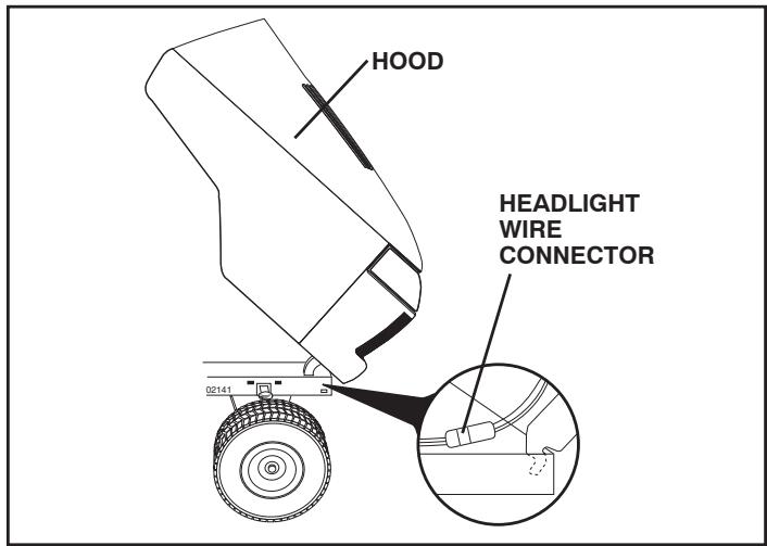 POULAN PRO PB22H54BF - TO REMOVE HOOD AND GRILL ASSEMBLY (See Fig. 38) - 1