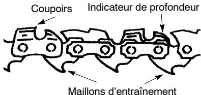 POULAN 1630 - POUR REMPLACER LA CHAINE: - 3