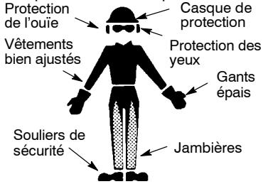 POULAN 1630 - PREPAREZ-VOUS - 1