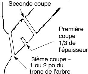 POULAN 1630 - POUR TAILLER - 1