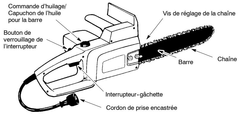 POULAN 1630 - FAMILIARISEZ-VOUS AVEC VOTRE TRONCONNEUSE - 1