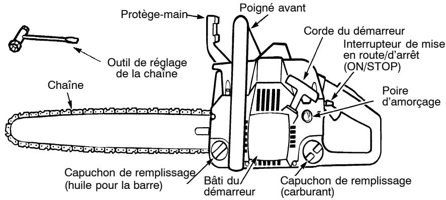POULAN 2250 - FAMILIARISEZ-VOUS AVEC VOTRE TRONCONNEUSE - 1