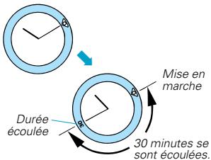 SEIKO 5J32 - Cadrant rotatif (pour modèles à cadrant rotatif) - 1