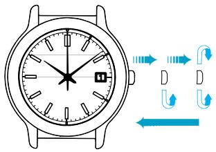 SEIKO 5J32 - Réglage de l'heure et de la DATE - 1
