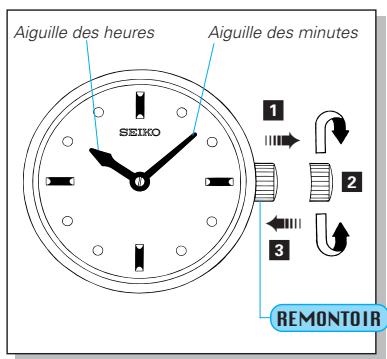 SEIKO 2A27 ANALOG QUARTZ - 2