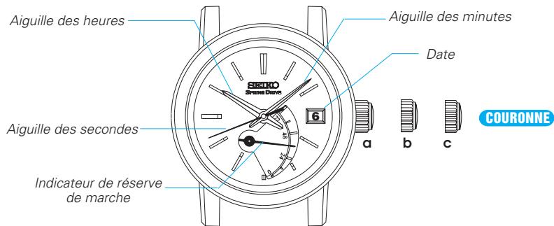 SEIKO 5R65 SPRING DRIVE - 2