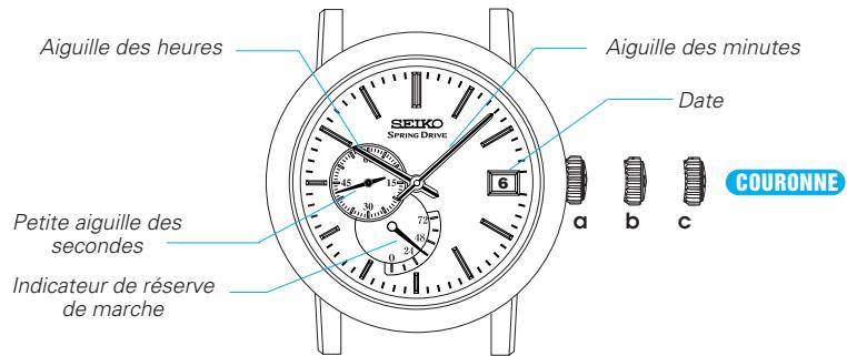 SEIKO 5R65 SPRING DRIVE - Couronne - 1