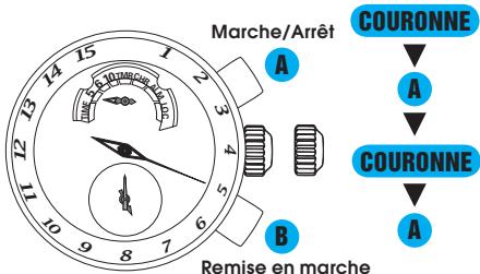 SEIKO 7T84 ANALOG QUARTZ - Fonctionnement de la minuterie régate - 2
