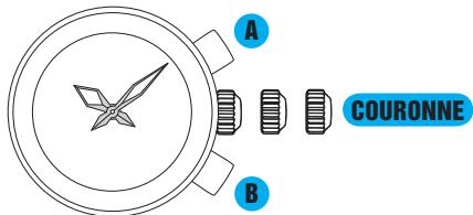 SEIKO 7T84 ANALOG QUARTZ - Réinitialisation du circuit intégré - 1
