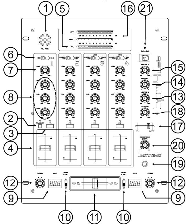 JBSYSTEMS BPM4 USB - CONNECTIONS - 1