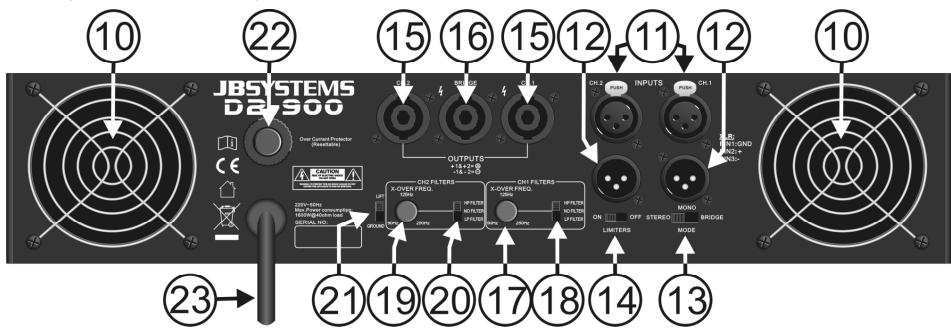 JBSYSTEMS D2-1500 - CONTROS E FUNÇÉS - 2