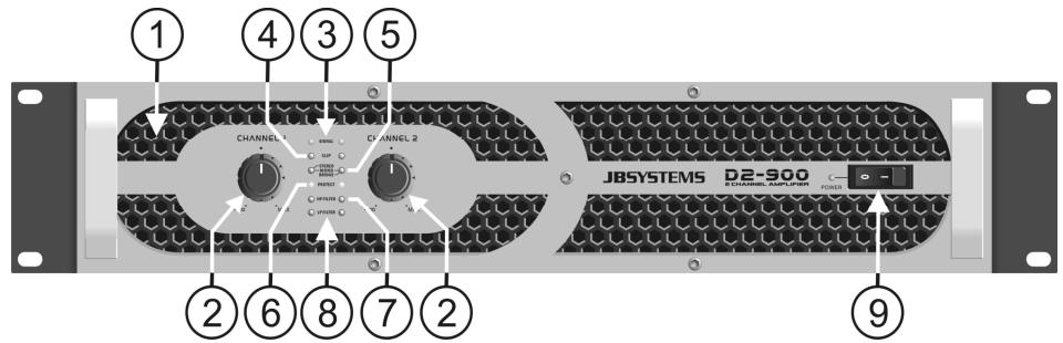 JBSYSTEMS D2-1500 - AANSLUITINGEN - 1