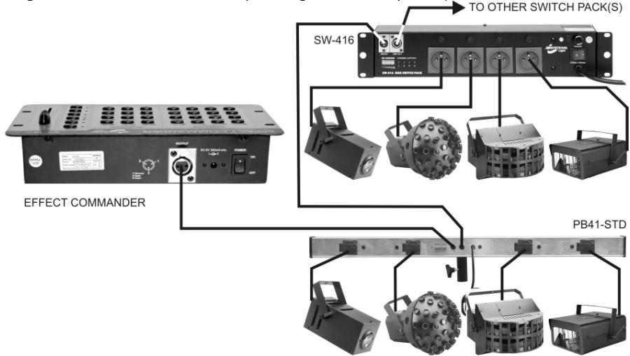 JBSYSTEMS EFFECT COMMANDER - AANSLUITINGEN - 1