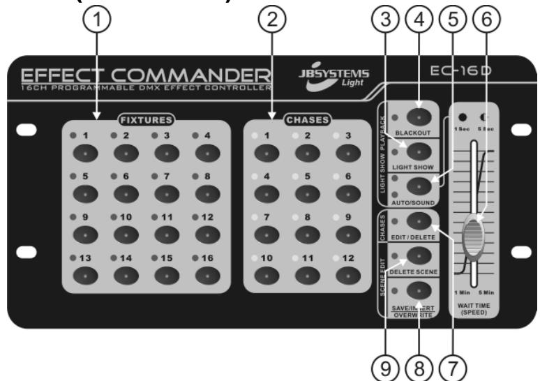 JBSYSTEMS EFFECT COMMANDER - FUNCTIES (VOORZIJDE) - 1