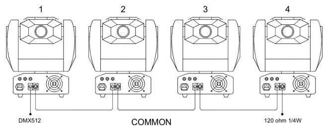 JBSYSTEMS IROCK 6S-6B - HOW TO CONNECT THE UNIT BY DMX - 2