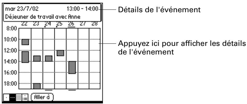 PALM ZIRE 21 - Pour afficher la vue hebdomadaire : - 2