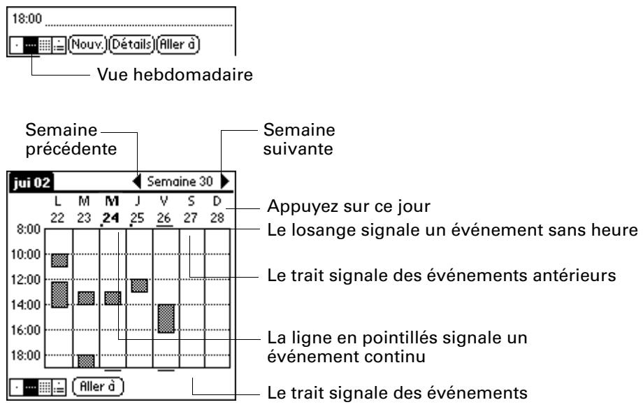 PALM ZIRE 21 - Pour afficher la vue hebdomadaire : - 1