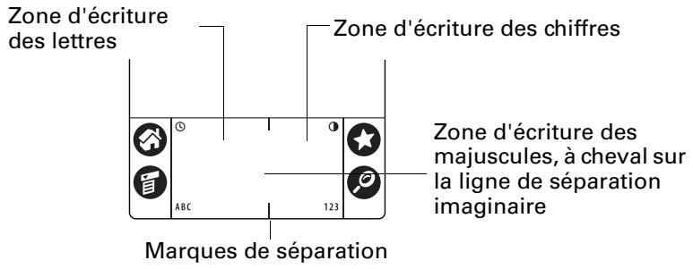 PALM ZIRE 21 - Saisie de données à l'aide de l'écriture graffiti 2 - 1