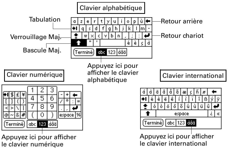PALM ZIRE 21 - Pour utiliser le clavier logiciel : - 2