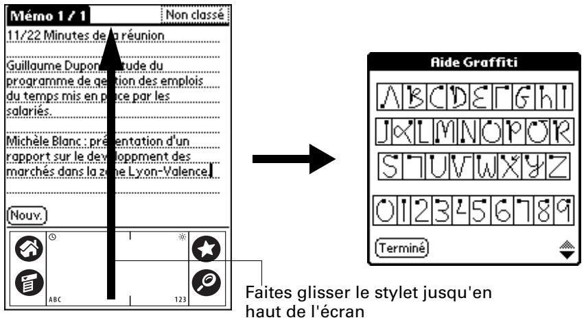 PALM ZIRE 21 - Préférences relatives au stylet - 1