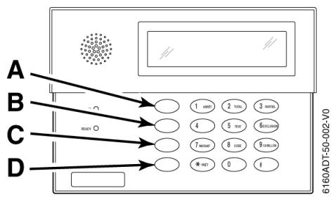 ADT ENTREPRENEUR 3000EN - Message d'urgence typique: - 1