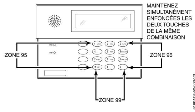 ADT ENTREPRENEUR 3000EN - Message d'urgence typique: - 2