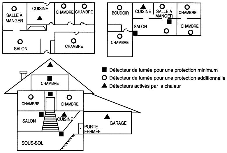 ADT ENTREPRENEUR 3000EN - Recommendations de l'association nationale de protection contre les incendies concernant les détecteurs de fumée - 1