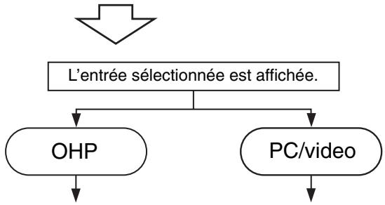 NEC DT20 - Sélectionnez la source externe. - 1