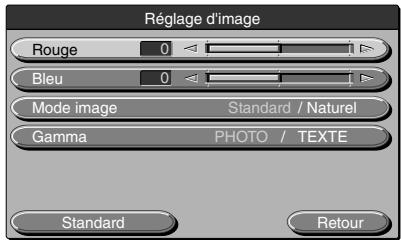 NEC DT20 - Réglage d'image (lorsque OHP est sélectionné) - 1