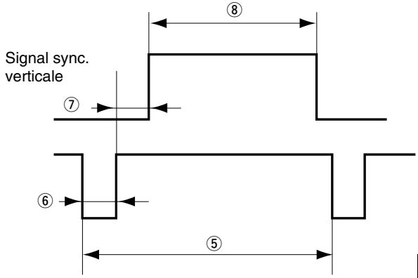 NEC DT20 - Rythme de signal - 2