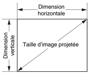 NEC DT20 - Distance de projection et taille d'image - 2