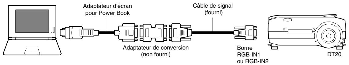 NEC DT20 - - Connexion à un ordinateur portable Apple Macintosh - 1
