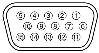NEC DT20 - A propos des Entrées et des Sorties du PC - 1