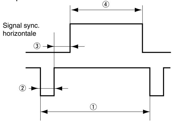 NEC DT20 - Rythme de signal - 1
