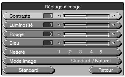 NEC DT20 - Réglage d'image (lorsque l'entrée PC est SéLECTIONNée) - 1