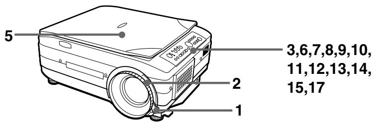 NEC DT20 - REMARQUE - 1